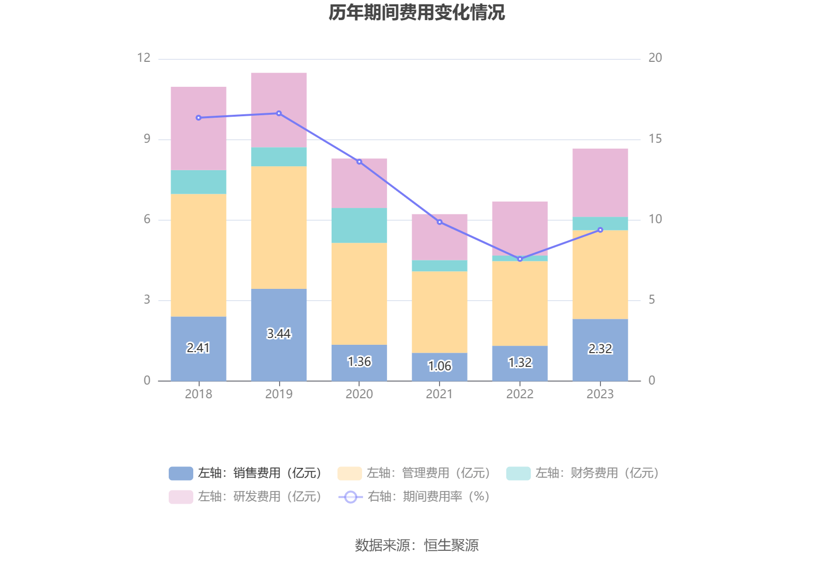 星空体育app：航天机电：2023年亏损426亿元(图14)