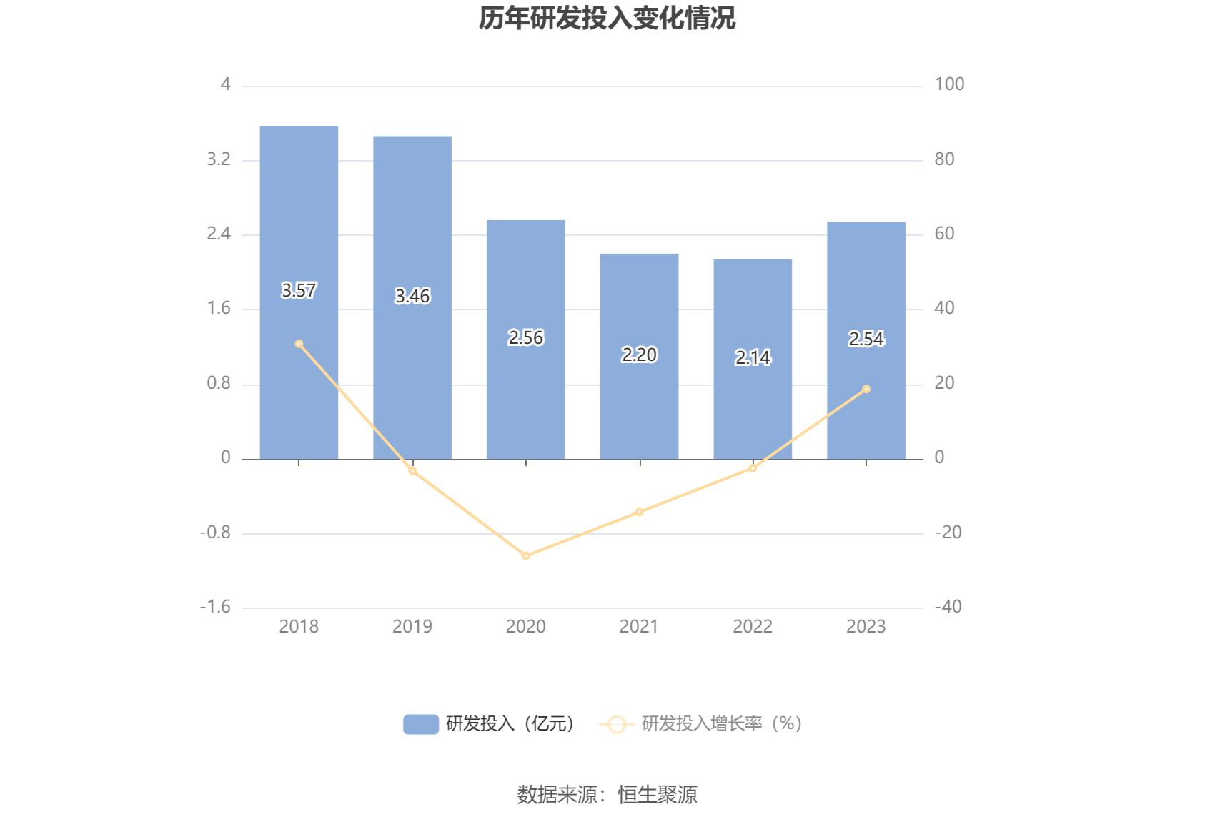 星空体育app：航天机电：2023年亏损426亿元(图18)