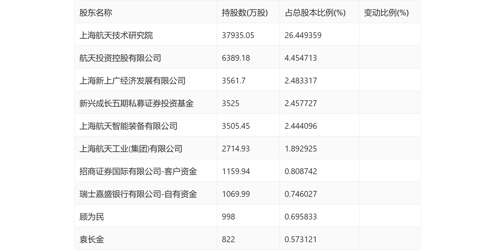 星空体育app：航天机电：2023年亏损426亿元(图21)