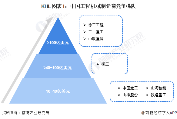 【行业深度】洞察2023：中国工程机械制造行业竞争格局及市场份额分析(图1)