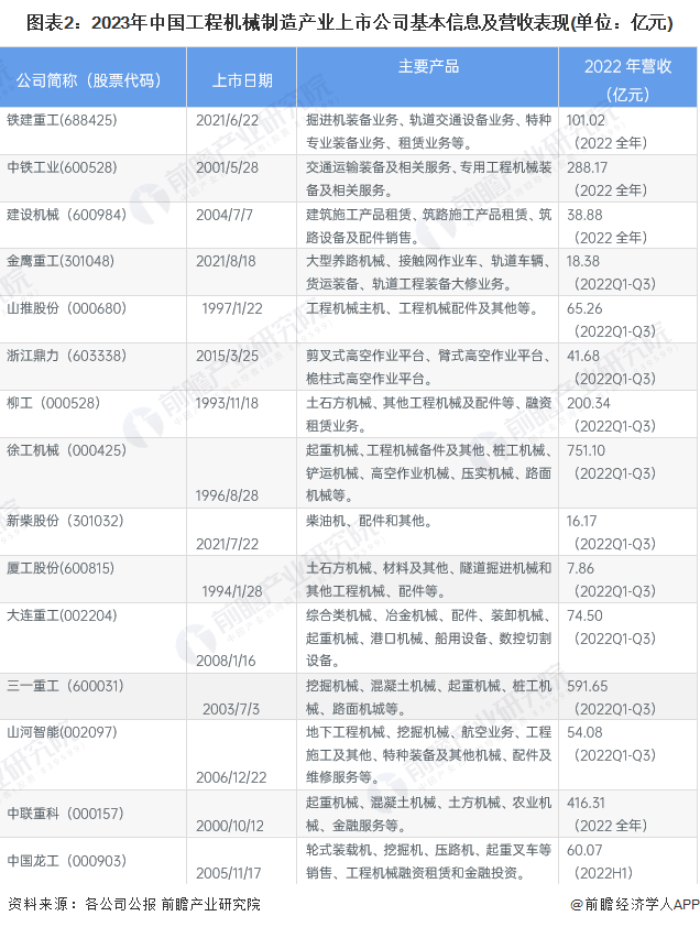 【行业深度】洞察2023：中国工程机械制造行业竞争格局及市场份额分析(图2)