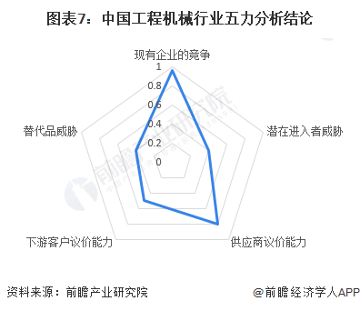 【行业深度】洞察2023：中国工程机械制造行业竞争格局及市场份额分析(图7)