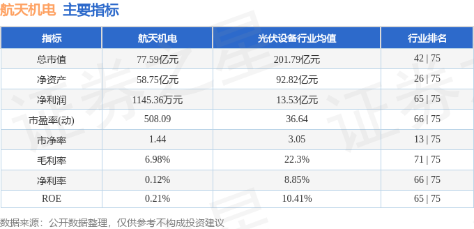 星空体育app下载：星空体育app：：航天机电（600151）3月28日主力资金净卖出5388万元(图3)