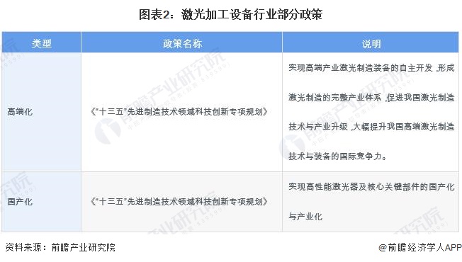 2023年中国激光加工设备行业市场现状及发展趋势分析 国产化是未来方向【组图】(图2)