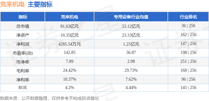 股票行情快报：克来机电（603960）4月1日主力资金净卖出361080万元(图2)