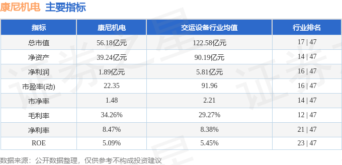 股票行情快报：康尼机电（603111）4月1日主力资金净卖出21733万元(图2)