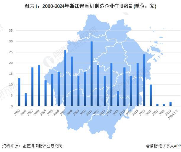 星空体育app：「行业前瞻」2024-2029年中国起重机制造行业发展分析(图1)