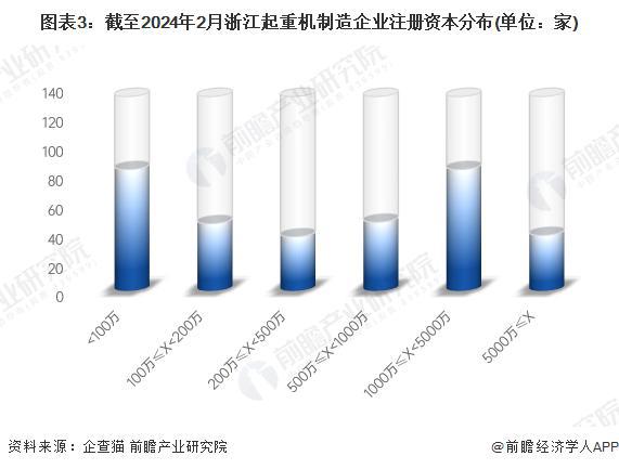 星空体育app：「行业前瞻」2024-2029年中国起重机制造行业发展分析(图2)