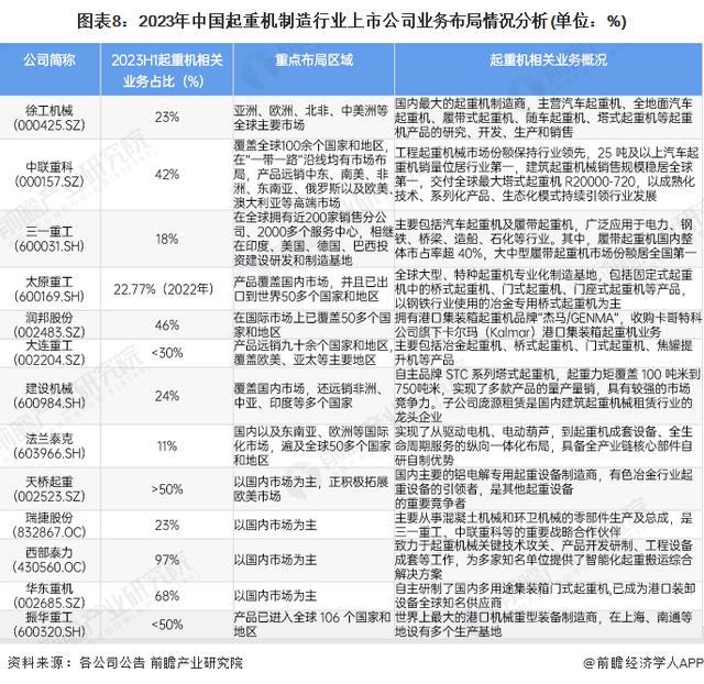 星空体育app：「行业前瞻」2024-2029年中国起重机制造行业发展分析(图3)