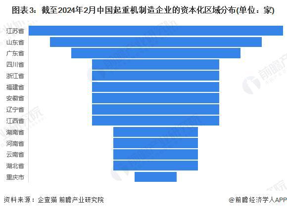 星空体育app：「行业前瞻」2024-2029年中国起重机制造行业发展分析(图6)