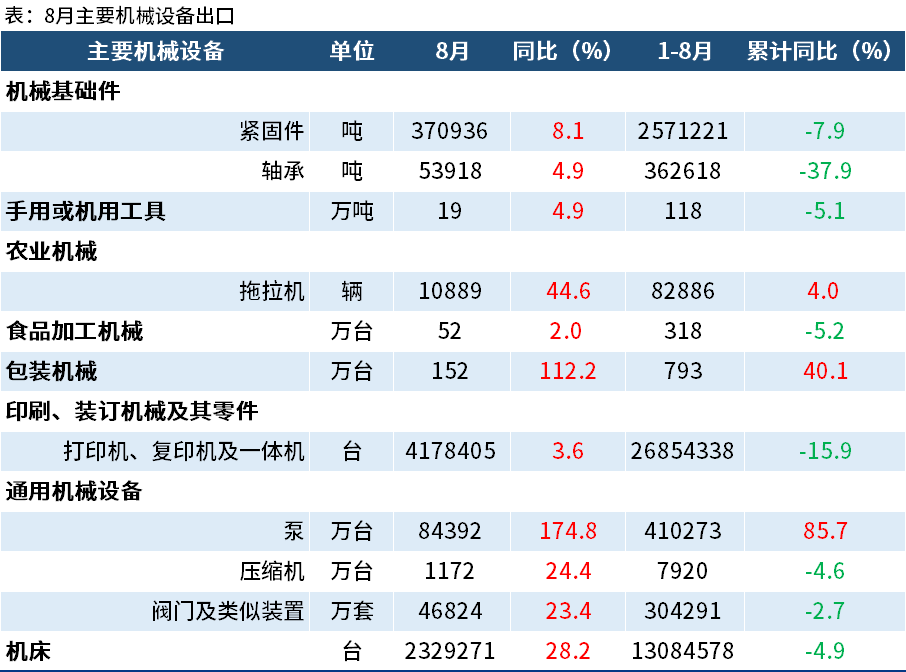 机电产品什么是机电产品？的最新报道(图1)