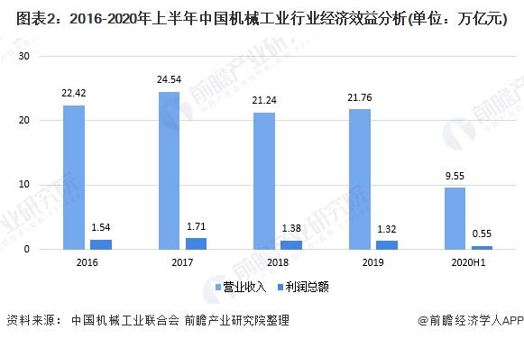 2020年我国机械工业运行发展现状分析 行业增速有所放缓(图2)