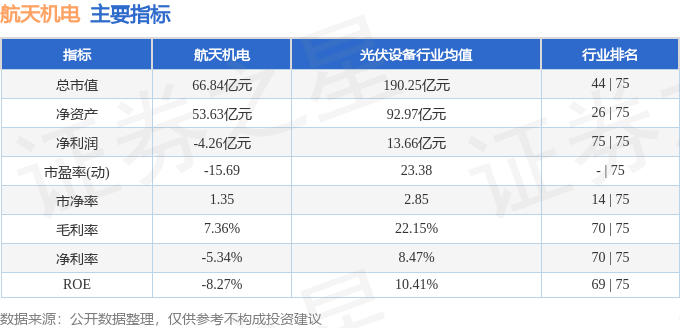 股票行情快报：航天机电（600151）4月17日主力资金净买入17789万元(图2)