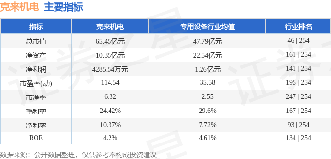 星空体育app下载：股票行情快报：克来机电（603960）4月22日主力资金净买入94094万元(图2)